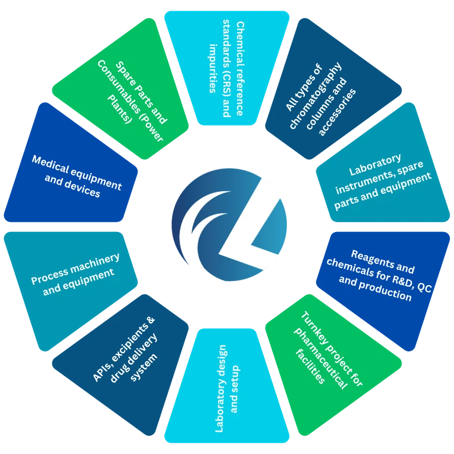 What Lancetech Limited offers: reference standards, chromatography, instruments, reagents, spare parts, medical equipment, APIs, machinery, laboratory design and turnkey projects