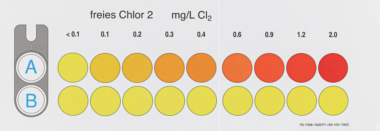 VISOCOLOR ECO Colour comparison disk free chlorine 2 for REF: 931016 and 931090