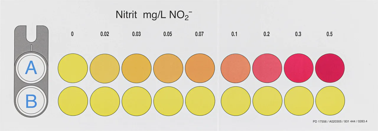 VISOCOLOR ECO Colour comparison disk Nitrite suitable for Cat.-No. 931044