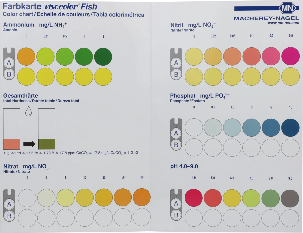 VISOCOLOR FISH reagent case- color scale - for VISOCOLR FISH reagent case REF 933 101