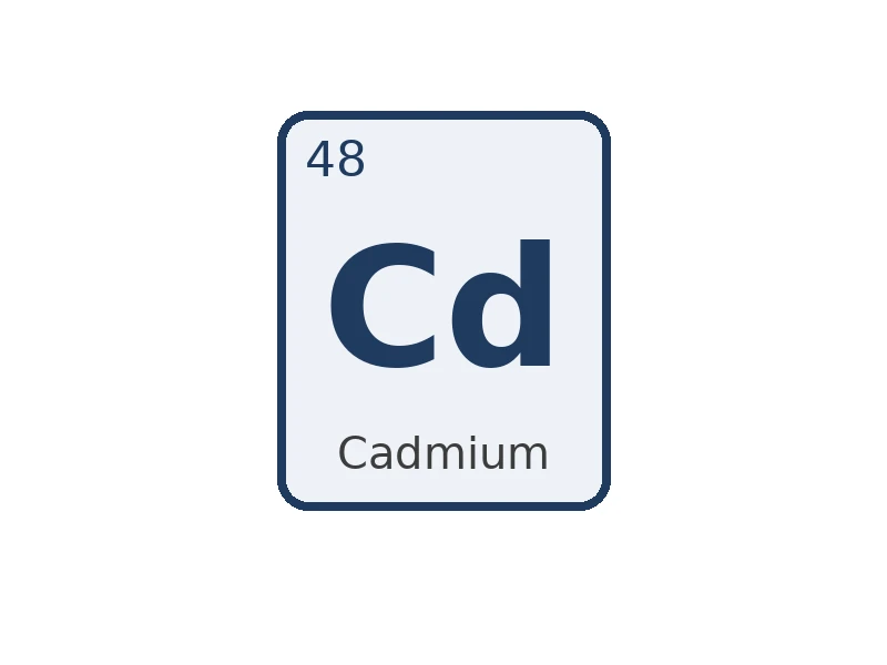 Cadmium Cd - 1000 mg/l in diluted HNO3 for ICP – CRM, 250 ml