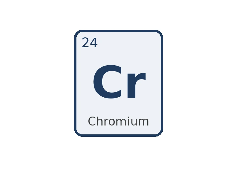 Chromium Cr - 1000 mg/l in diluted HCl for ICP – CRM, 250 ml