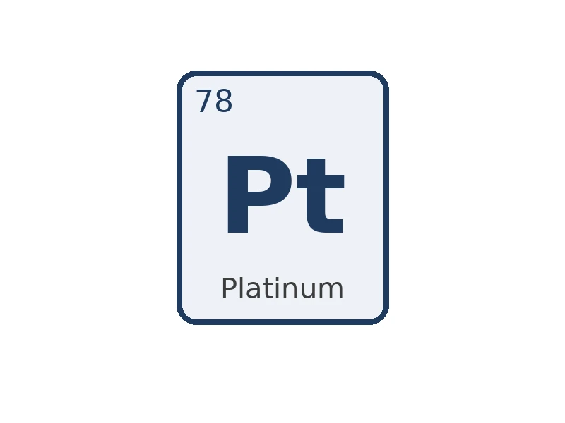 Platinum Pt - 1000 mg/l in diluted HCl for ICP – CRM, 30 ml