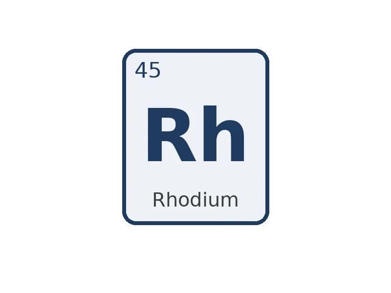 Rh 1000 mg/l in diluted HCl for ICP/MS – CRM, 100 ml