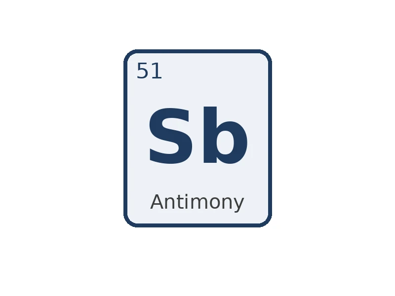 Sb 10000 mg/l in diluted HNO3/ HF for ICP/MS – CRM, 100 ml