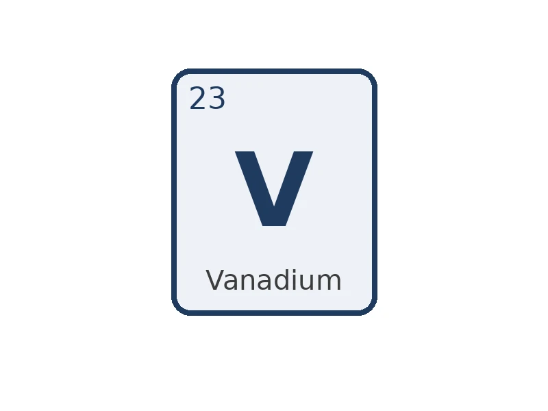 Vanadium V - 10 mg/l in HNO3 for ICP-MS (NH4VO3 99.999%) – CRM, 100 ml