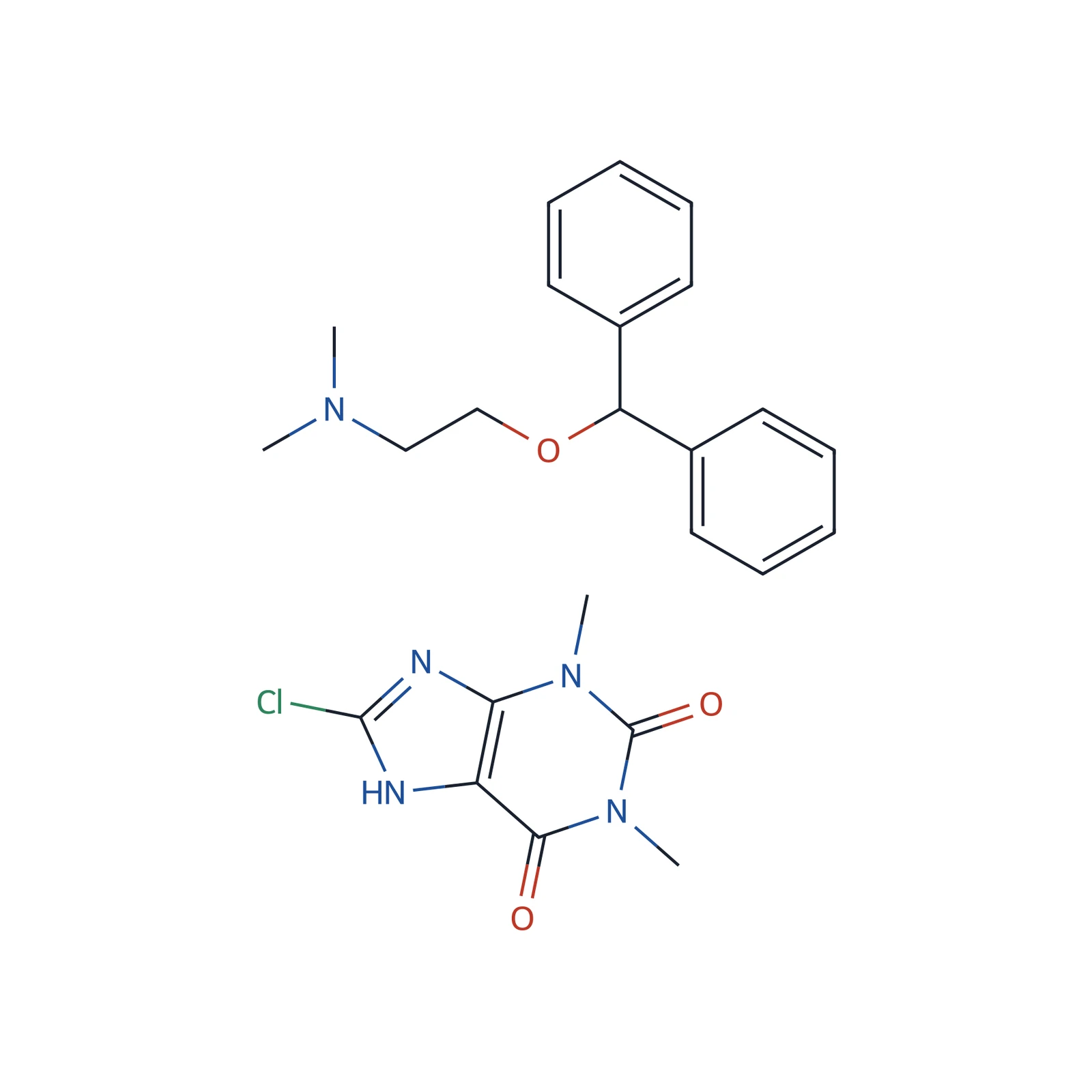 Dimenhydrinate for peak identification CRS, 1 mg