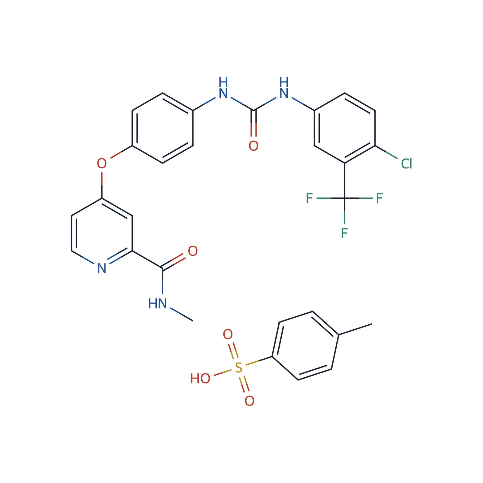 Sorafenib for peak identification A CRS, 10 mg